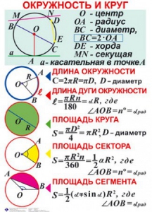 Комплект таблиц. Геометрия 7-11 класс - fgospostavki.ru - Белгород