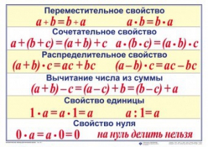 Математические таблицы для начальной школы - fgospostavki.ru - Белгород
