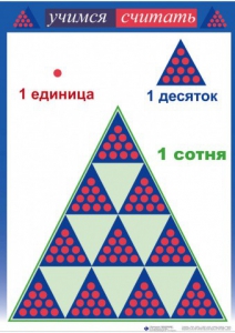 Приемы устных вычислений "Учимся считать" - fgospostavki.ru - Белгород
