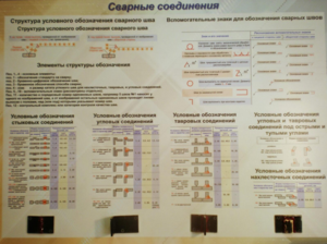 Планшет «Сварные соединения» - fgospostavki.ru - Белгород
