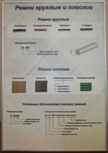 Планшет "Ремни плоские и круглые" - fgospostavki.ru - Белгород