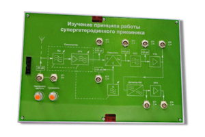 Сменная панель «Изучение принципа работы супергетеродинного приемника» - fgospostavki.ru - Белгород