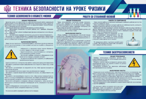 Стенд-уголок "Техника безопасности на уроках физики" - fgospostavki.ru - Белгород