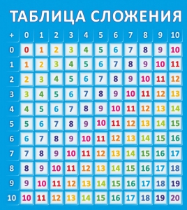 Стенд "Таблица сложения" - fgospostavki.ru - Белгород