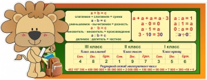 Стенд "Математика для начальных классов" - fgospostavki.ru - Белгород