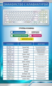 Стенд "Знакомство с клавиатурой" - fgospostavki.ru - Белгород