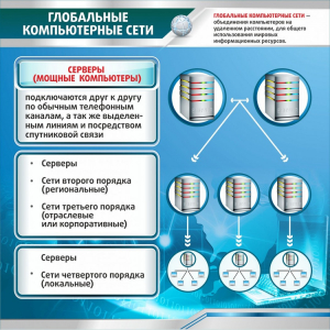 Стенд "Глобальные компьютерные сети" - fgospostavki.ru - Белгород
