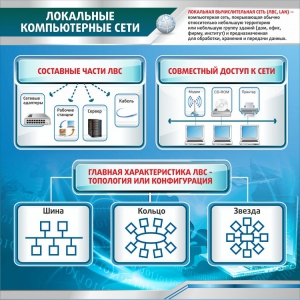 Стенд "Локальные компьютерные сети" - fgospostavki.ru - Белгород