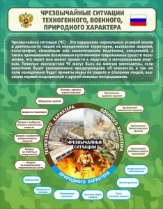 Стенд "Чрезвычайные ситуации техногенного, военного, природного характера" Вариант 2 - fgospostavki.ru - Белгород