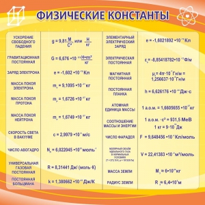 Стенд "Физические константы" - fgospostavki.ru - Белгород