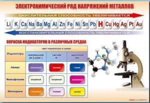 Стенд "Электрохимический ряд и окраска индикаторов в различных средах" - fgospostavki.ru - Белгород
