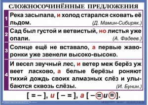 Комплект таблиц. Орфография и пунктуация 6-7 класс - fgospostavki.ru - Белгород