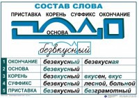 Комплект таблиц "Основные правила и понятия по русскому языку" - fgospostavki.ru - Белгород