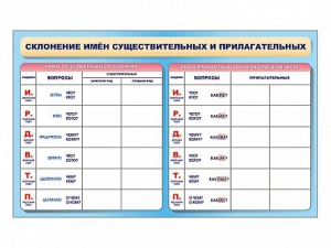 Фрагмент (демонстрационный) маркерный (двухсторонний) "Склонение имен существительных и прилагательных" - fgospostavki.ru - Белгород