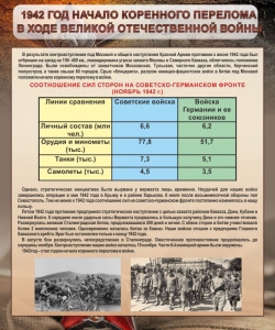 Стенд "1942 год. Начало перелома в ходе Великой Отечественной" - fgospostavki.ru - Белгород