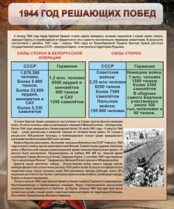 Стенд "1944 год решающих побед" - fgospostavki.ru - Белгород