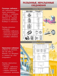 Стенд "Разъемные, неразъемные соединения" - fgospostavki.ru - Белгород