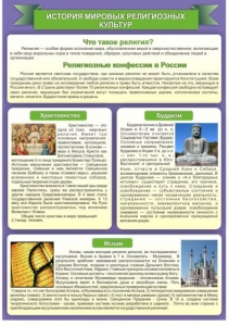 Стенд "История Мировых религий" - fgospostavki.ru - Белгород