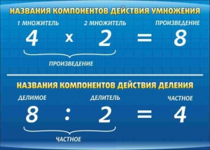 Стенд "Компоненты умножения и деления" - fgospostavki.ru - Белгород