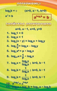 Стенд "Логарифмы" - fgospostavki.ru - Белгород