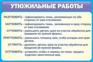 Стенд "Утюжильные работы" - fgospostavki.ru - Белгород