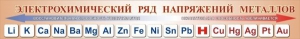 Стенд "Электрохимический ряд напряжений металлов" - fgospostavki.ru - Белгород