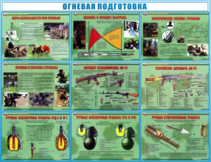 Стенд "Огневая подготовка" Вариант 4 - fgospostavki.ru - Белгород