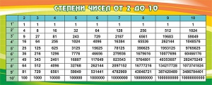 Стенд "Степени чисел от 2 до 10" - fgospostavki.ru - Белгород