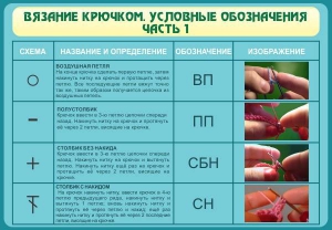 Стенд "Вязание крючком. Условные обозначения. Часть 1" - fgospostavki.ru - Белгород