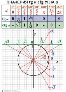 Комплект таблиц. Алгебра 7-11 класс - fgospostavki.ru - Белгород