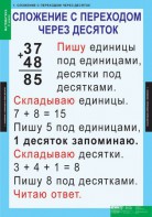 Комплект таблиц. Математика 2 класс. - fgospostavki.ru - Белгород