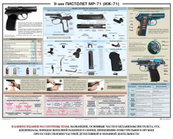 Плакат "9-мм пистолет МР-71 (ИЖ-71)" - fgospostavki.ru - Белгород