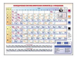 Электронно-справочная информационная таблица "Периодическая система химических элементов Д.И. Менделеева" - fgospostavki.ru - Белгород