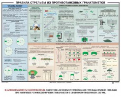 Плакат "Правила стрельбы из противотанковых гранатометов" - fgospostavki.ru - Белгород