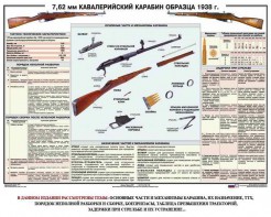 Плакат "7,62-мм кавалерийский карабин образца 1938 г." - fgospostavki.ru - Белгород