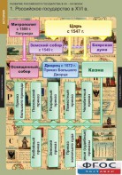Комплект таблиц. История. Развитие Российского государства в XV-XVI веках. - fgospostavki.ru - Белгород