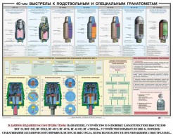 Плакат "40-мм выстрелы к подствольным и специальным гранатометам" - fgospostavki.ru - Белгород