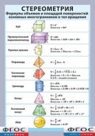 Таблица "Стереометрия. Формулы объемов и площадей поверхностей основных многогранников и тел вращения" (винил) - fgospostavki.ru - Белгород