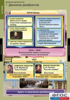 Комплект таблиц. История. Движение декабристов. - fgospostavki.ru - Белгород