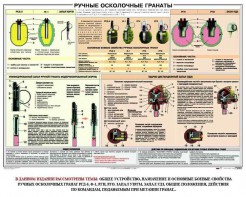 Плакат "Ручные осколочные гранаты" - fgospostavki.ru - Белгород