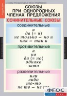 Комплект таблиц. Русский язык 8 класс - fgospostavki.ru - Белгород