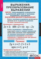 Комплект таблиц. Алгебра 7 класс - fgospostavki.ru - Белгород