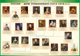 Таблица "Россия дом Романовых" (100х140 сантиметров, винил) - fgospostavki.ru - Белгород