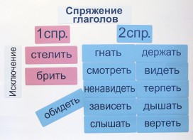 Набор магнитных карточек "Спряжение глаголов" - fgospostavki.ru - Белгород
