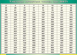 Таблица простых чисел (до 997) (100х140 сантиметров, винил) - fgospostavki.ru - Белгород