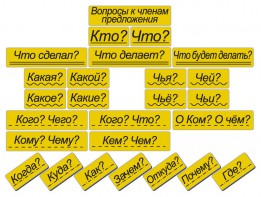 Набор магнитных карточек "Вопросы к членам предложения" (фон жёлтый) - fgospostavki.ru - Белгород