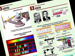 Комплект таблиц "Квантовая физика" (10 таблиц, формат А1, ламинированные) - fgospostavki.ru - Белгород