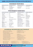 Таблица демонстрационная "Единицы физических величин. Основные физические постоянные" (винил 70*100) - fgospostavki.ru - Белгород