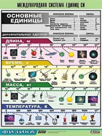 Таблица демонстрационная "Международная система единиц СИ" (винил 70х100) - fgospostavki.ru - Белгород