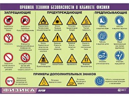 Таблица демонстрационная "Правила техники безопасности в кабинете физики" (винил 70x100) - fgospostavki.ru - Белгород